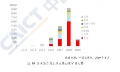 如何解决TP钱包中的币无法出售的问题