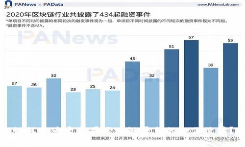 如何成为青苹果区块链平台的合作伙伴？