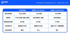 如何将T P钱包中的USDT提至火币交易所：完整指南