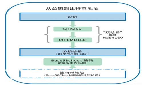 注意：以下内容提供的信息仅供学习和参考，使用数字钱包和管理加密货币时，请始终保持警惕，确保您的安全和隐私。

有助记词如何安全找回数字钱包？实用指南及常见问题解析