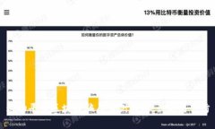 购物平台区块链骗局案例解析：识别与预防