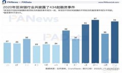 探索迪拜新区块链KYC平台：提升安全性与效率的
