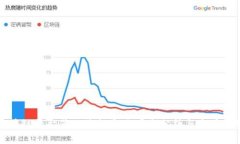 区块链平台藏品价格影响因素分析与市场趋势
