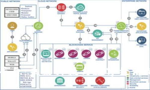 5G区块链平台：未来科技与数字经济的完美结合