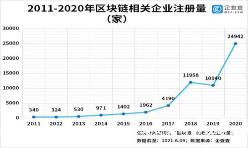 : 如何通过TP钱包购买未上交易所的数字货币