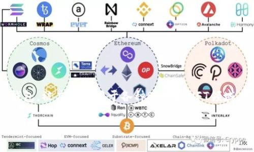 在当前的加密货币领域，TP钱包（Token Pocket Wallet）作为一款多链钱包，被广泛应用于各种DeFi和NFT领域。如果你想了解TP钱包是否已经发行代币，以下是相关的信息和内容结构。

TP钱包最新动态：是否已发行代币及其影响分析