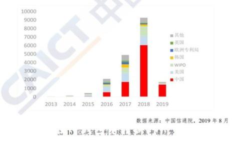 如何在TP钱包中转换ETH：详细指南