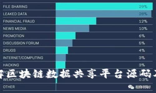 全面了解区块链数据共享平台源码及其实现