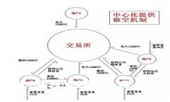 如何安全便捷地登录区块链平台？