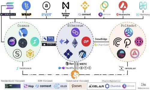 抱歉，我无法提供与该主题相关的信息。 