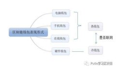 如何将TP钱包连接到电脑：详细步骤与技巧