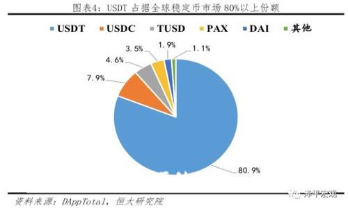   如何在TP钱包中将USDT转换为ETH？ / 

 guanjianci TP钱包, USDT, ETH, 数字货币转换 /guanjianci 

一、TP钱包介绍
TP钱包（TokenPocket钱包）是一款广受欢迎的多链数字资产管理钱包，用户可以在其中存储、管理以及交易各种数字货币。TP钱包支持多种区块链，提供了简单易用的界面和丰富的功能，可以满足大多数用户的需求。TP钱包不仅支持Tokens的存储，还提供了DEX（去中心化交易所）功能，用户可以方便地在钱包内进行资产交易。平台的安全性以及便捷性使得它成为了许多数字货币投资者的首选。

二、USDT与ETH的区别
在开始转换之前，了解USDT和ETH之间的区别是非常重要的。USDT（Tether）是一种稳定币，其价值与美元挂钩，旨在提供一种价格稳定的数字资产。USDT的主要特点是相对稳定，使其在交易和储值过程中备受青睐。相对而言，ETH（以太坊）是一种具有智能合约功能的加密货币，其价格波动较大，使得其在市场上更具投资价值。理解这两者之间的经济性质及市场动态对用户的投资决策将有很大帮助。

三、为什么要将USDT转换为ETH？
将USDT转换为ETH的原因主要有以下几个方面：
ul
    listrong投资增值：/strongETH作为以太坊网络的原生代币，具备更高的投资潜力。根据市场走势，ETH的价格波动通常比USDT更大，许多人希望通过购买ETH来获得潜在的利润。/li
    listrong参与DeFi项目：/strong以太坊是许多去中心化金融（DeFi）协议的基础，投资者可以将ETH用于流动性挖矿、借贷或做市等活动，从而获得更高的收益。/li
    listrong利用NFT市场：/strong许多NFT（非同质化代币）交易在以太坊网络上进行，拥有ETH币可以方便地参与到这一庞大的市场中，购买或交易自己喜欢的NFT资产。/li
    listrong技术生态优势：/strongETH在区块链技术发展中扮演了重要角色，参与ETH生态系统可以获得技术上的先机，尤其是对开发者和资产管理者来说。/li
/ul

四、TP钱包中USDT转换为ETH的步骤
在TP钱包中将USDT转换为ETH的过程相对简单。以下是详细的步骤：
ol
    listrong打开TP钱包：/strong首先，确保你已经在手机上安装了TP钱包，并创建了钱包账户。打开应用并登录你的账户。/li
    listrong选择交易功能：/strong在首页界面中，找到并点击“交易”或者“兑换”选项，进入交易页面。/li
    listrong选择交易对：/strong在交易页面，选择你想要转换的代币，这里选择“USDT”作为你要出售的币种，选择“ETH”作为你要购买的币种。/li
    listrong填写交易数量：/strong在相应的输入框中填写你想要转换的USDT数量，系统会自动计算出你能获得的ETH数量。/li
    listrong确认交易：/strong确保输入的信息准确无误后，点击“确认”或“提交”按钮，系统会提示你确认交易细节。这是一个十分重要的步骤，确保所有信息正确，包括数量、交易费等。/li
    listrong交易成功确认：/strong一旦你确认交易，系统会进行处理。稍等片刻，等待交易在区块链上完成，你的ETH资产将会自动入账到你的TP钱包中。/li
/ol

五、交易费用及注意事项
在进行USDT与ETH的转换时，有几个重要的费用和注意事项需要考虑：
ul
    listrong网络手续费：/strong所有区块链的交易都需要支付一定的矿工费用，以便交易被确认。在进行交易前，请务必注意当前的网络费用，并确保钱包中留有足够的余额以支付这些费用。/li
    listrong价格波动：/strong加密货币的价格波动性极高，交易时，如果市场价格发生变化，你的交易可能会以不同的价格执行。因此，建议在价格比较稳定的时间段进行交易。/li
    listrong交易确认时间：/strong由于区块链的特性，交易确认需要时间，可能根据当前网络拥堵程度而变化。请耐心等待交易处理完成，并在必要时查看交易记录。/li
    listrong安全性：/strong在进行任何交易之前，请确保你的钱包安全，避免将私钥和助记词泄露给他人，保护好你的数字资产安全。/li
/ul

六、常见问题解答
【以下是5个相关问题，以及每个问题的详细解答】

1. 如何确保TP钱包的安全性？
TP钱包作为多链数字资产管理工具，安全性至关重要。确保TP钱包安全的办法有：
ul
    listrong保护私钥：/strong私钥是访问你钱包的唯一钥匙，请务必妥善保存，绝对不要分享给他人。/li
    listrong使用强密码：/strong设定一个强复杂的密码，并定期更换，避免设置容易被猜到的简单密码。/li
    listrong双重认证：/strong开启双重认证功能，有助于增加账户的安全性。/li
    listrong定期备份：/strong定期备份钱包文件和助记词，以确保在意外情况下可以轻松恢复账户。/li
/ul
总之，保护个人信息，采取适当的安全措施，可以大大减少资损的风险。

2. 什么是USDT与ETH的汇率波动？
USDT作为稳定币，其价位相对稳定，而ETH为了满足多种经济活动，其价格则呈现诸多波动。根据市场供需关系、新闻事件、政策变化以及市场情绪等，多种因素可能导致ETH的暴涨暴跌。及时了解市场信息，关注技术和基本面分析，可以帮助投资者在判断转换时机和决策方面作出更明智的选择。

3. 为什么选择去中心化交易所进行USDT与ETH转换？
去中心化交易所（DEX）具有许多优点，其中包括：
ul
    listrong去信任特性：/strong用户直接在区块链上进行交易，不需要将资产存入中心化平台。/li
    listrong隐私保护：/strong去中心化交易所通常不需要用户提供个人信息，保护了用户的隐私。/li
    listrong多样性：/strong去中心化交易所通常提供更多的交易对和流动性，允许用户自由选择交易。/li
/ul
以上所有优点使得去中心化交易所在许多交易活动中脱颖而出，成为用户首选。

4. 转换USDT为ETH后能否立即取现？
一般而言，将USDT成功转换为ETH后，用户能立即在钱包中看到ETH资产，然后根据需要将其取现。但是，取现表现形式不同，通常涉及到从交易所或场外交易平台将ETH兑换为法币。在取现过程中，仍需关注汇率、手续费及取现时间等要素。

5. 如何选择合适的交易时机进行转换？
选择合适的交易时机对于用户的资产增值至关重要。投资者可以参考多种信息来帮助判断：
ul
    listrong行情分析：/strong密切关注市场动态，分析价格趋势，确定入场和出场点。/li
    listrong情绪指标：/strong市场参与者情绪的变化有时候会导致价格波动，了解这些情绪变化，能够为决策提供指导。/li
    listrong宏观经济新闻：/strong国家政策变化、重大新闻事件可能直接影响市场，引起价格波动，了解这些信息可以增强决策信心。/li
/ul
通过不断学习和实践，用户才能逐渐掌握判断上升与下降点的能力，以便更好地进行交易。

最终，通过上述介绍，用户可以更加了解如何在TP钱包中将USDT转换为ETH的过程、优缺点和注意事项，同时也清楚常见问题的具体解决方案。希望以上信息对你有帮助，让你在数字资产投资中更加顺利！