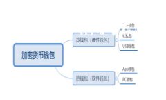 关于“im钱包可以直接转到tp吗”的问题，有必要