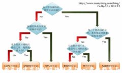 如何在苍南区搭建高效的区块链平台：一步步指