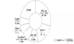 如何将产品成功加入区块链平台：完整指南