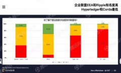 探索外国银行在巴西的区块链平台应用：未来金