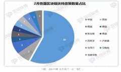 中国区块链自主创新平台：引领未来数字经济的