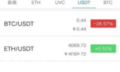 TP钱包买币后多长时间到账？详情解析与常见问题
