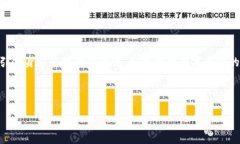 TP身份钱包（TP Identity Wallet）是一个与区块链技术