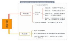 区块链投融资平台：如何在新时代的金融浪潮中