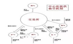 TP钱包提现额度及操作指南：如何实现数字资产的