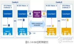 江阴银行与区块链签约平台：探索金融创新的未