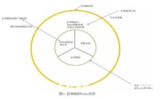 briaoti区块链购物平台的崛起：带你走进未来购物