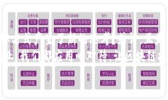 faiti区块链时代：大学生求职的全新平台解析/f