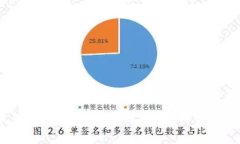 2023年最佳区块链交易所分析：选择最适合你的平