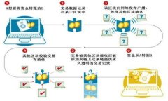 在区块链和数字货币的世界中，交易的不可逆性