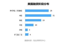 福建区块链诚信服务平台：为您提供可信服务的