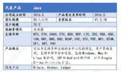 在TP钱包上买卖FIL币的完整指南