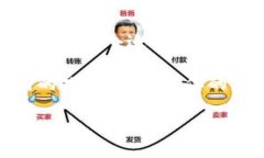   区块链交易平台一览：你选对了吗？ /  guanjia