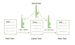    如何使用TP钱包进行智能理财，从此实现财务自