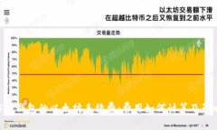 了解T P钱包的以太坊手续费：费用如何计算及影