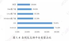 钱包TP二级链接打不开的解决方案