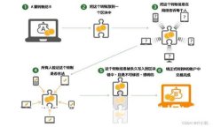 深入了解区块链应用平台：未来科技的基石