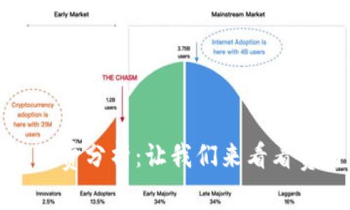 TP钱包闪兑手续费分析：让我们来看看费用是否真的贵