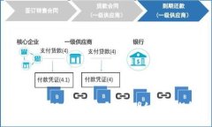如何使用TP创建钱包？费用明细与流程解析