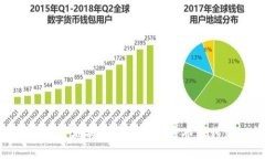 如何快速安全地将币安中的加密币转移到TP钱包