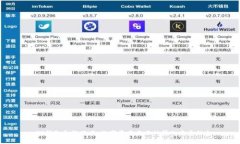 : TP钱包和阿里云：数字资产与云计算的完美结合