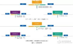 TP钱包，是一种广泛使用的数字资产管理工具，尤