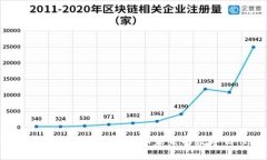 阿里巴巴区块链：重塑商业未来的数字信任平台