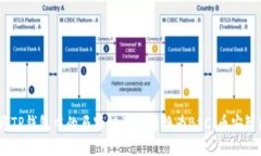 如何将TP钱包中的马蹄链资产转换为BSC（币安智能