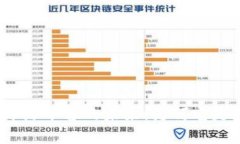 探索区块链底层开源平台的未来：为何它是数字