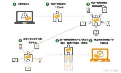 如何在TP钱包中安全登陆币安账户