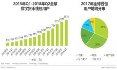 TP钱包观察：如何分辨别人的钱包与自己的钱包？