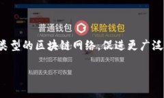 韩国首个区块链平台是＂ICON＂，由ICON Foundation开