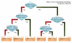 解决TP钱包无法交易的常见问题及攻略