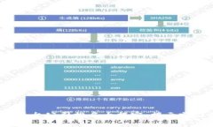 2023年区块链平台公司排名大揭密：揭示前沿科技